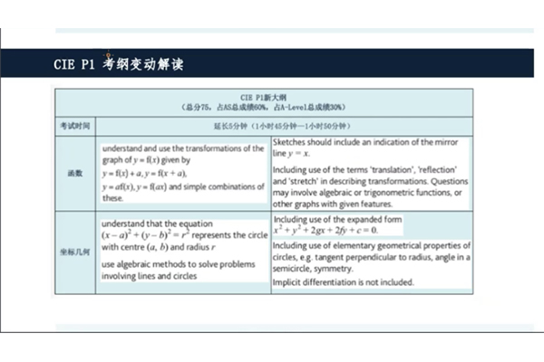 2021年夏季大考Alevel考试如何拿A*成绩 考前刷题高效复习计划来啦内容图片_1
