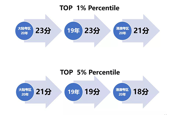 2020年AMC难度讲解  快来看看你是奖牌得主吗内容图片_4