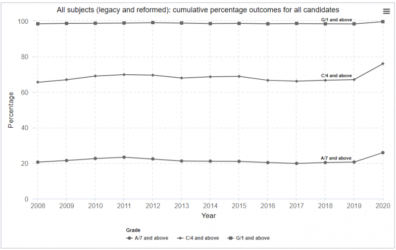 2020GCSE拿A率最高的国际课程是什么 A/7分率53%的物理内容图片_3
