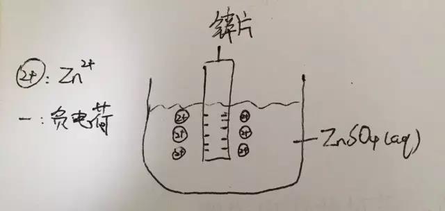 Alevel化学电极电势判断3要点 记住就能拿A内容图片_1