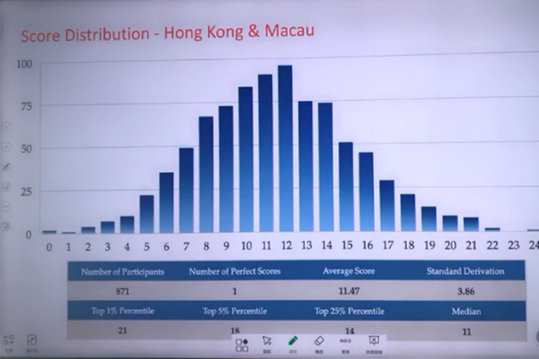 2020年AMC难度讲解  快来看看你是奖牌得主吗内容图片_2