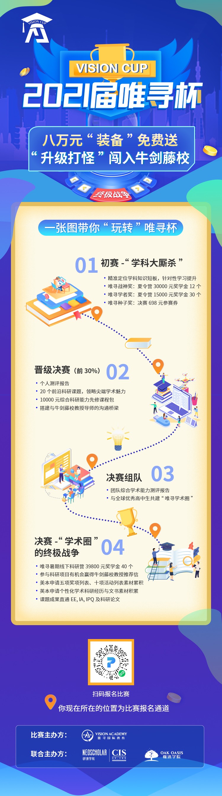 申请美国大学奖项和活动怎么写？中国学员适合什么样的学术活动内容图片_6