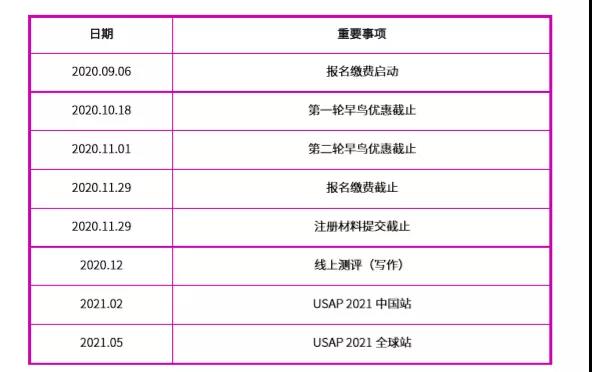 USAP是什么比赛 国际学校早期员可以参加的美国学术五项全能竞赛内容图片_2