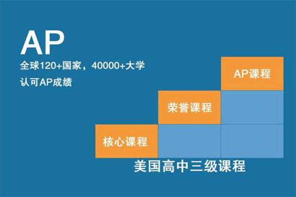 AP课程的三大误区  AP成绩3分也能照样提交申请内容图片_2