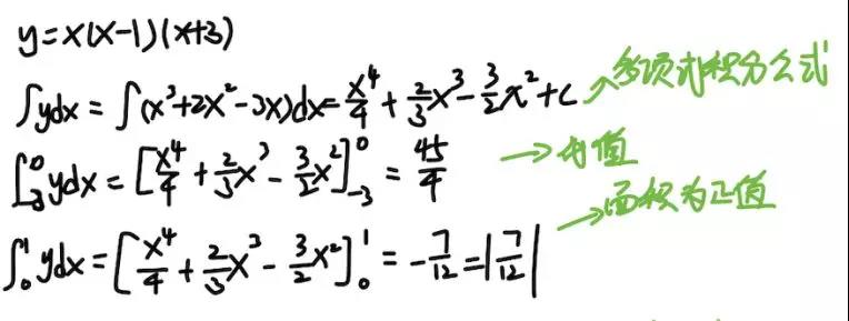 Alevel数学积分求面积解题技巧汇总  学会这些助力拿A内容图片_11