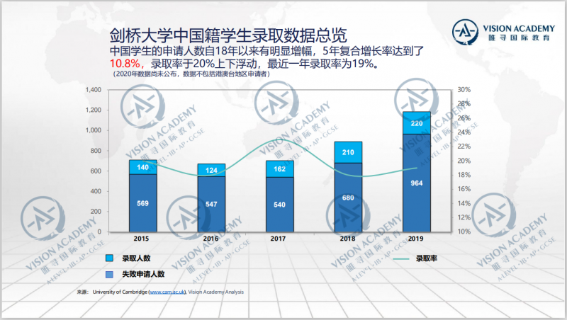 G5哪个比较好申请 用2020新录取数据告诉你内容图片_2