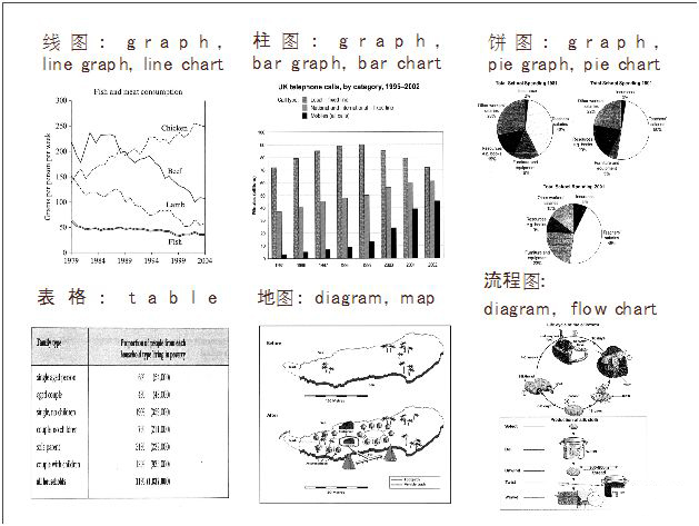 雅思小作文大作文占比是多少 哪个更重要？内容图片_4