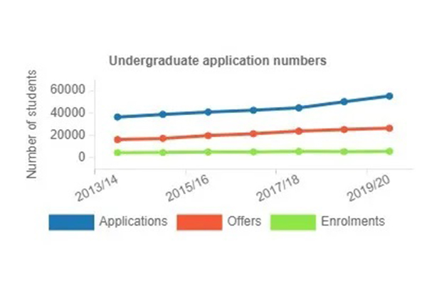 2021 UCL世界大学排名反超帝国理工 新Alevel/IB录取要求来了内容图片_3