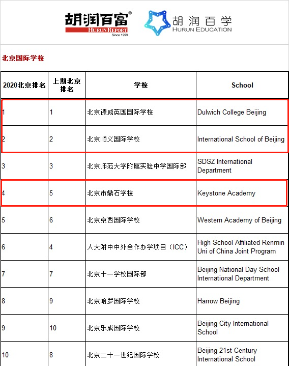 北京顺义区国际学校看重的这项能力 如何从开始培养内容图片_4