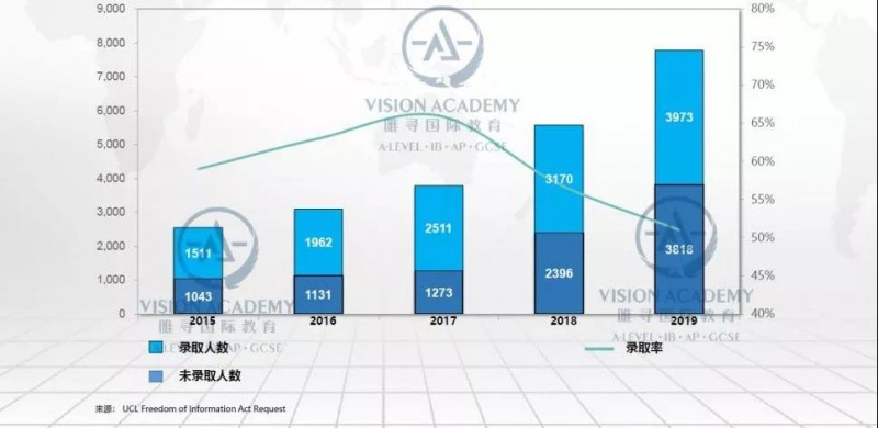 G5哪个比较好申请 用2020新录取数据告诉你内容图片_6