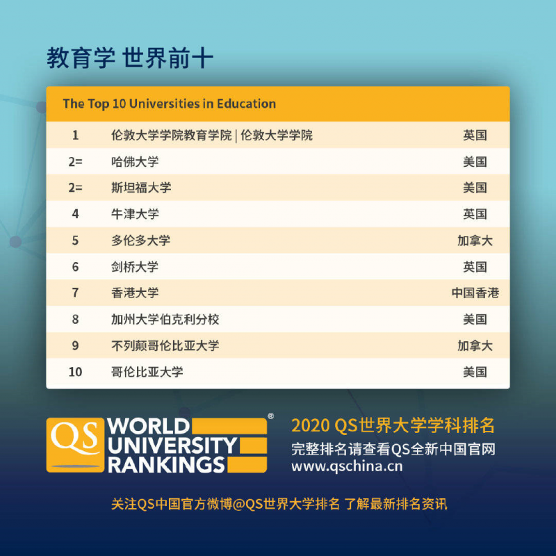 拿了7年世界 UCL教育学院申请难吗 内容图片_2