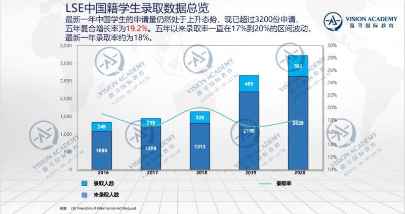 G5哪个比较好申请 用2020新录取数据告诉你内容图片_5