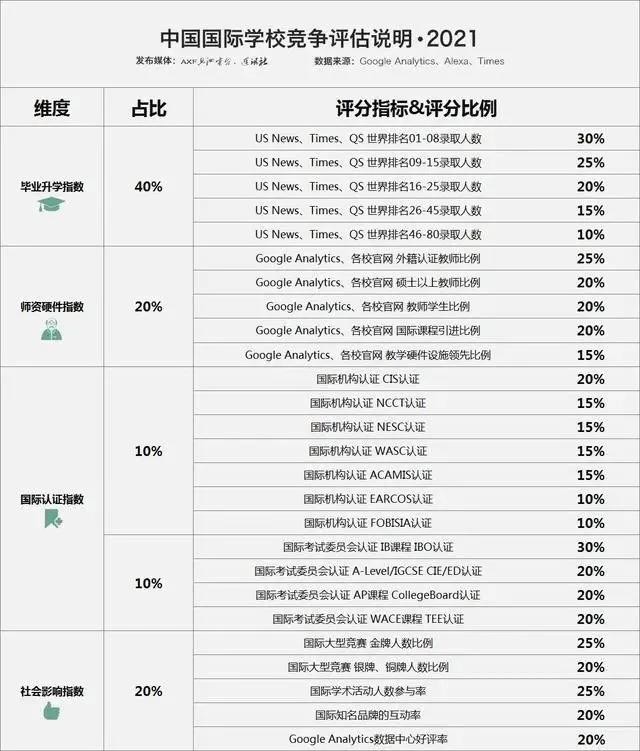 2021上海国际学校排名发布 包玉刚成功登顶内容图片_3