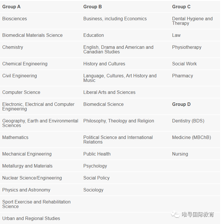 比牛剑更瘦雇主欢迎的伯明翰大学本科申请要求最低3A起内容图片_4