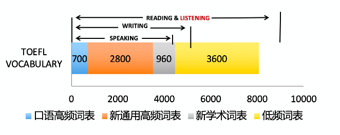 2021托福考试时间一览表已出 攻克听力短板的黄金时间已到内容图片_4