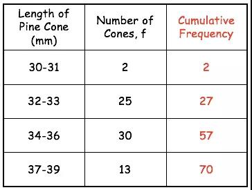 Alevel数学统计学知识点精讲：location and spread篇内容图片_4