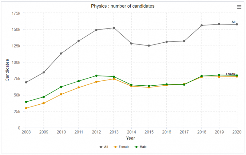 2020GCSE拿A率最高的国际课程是什么 A/7分率53%的物理内容图片_8