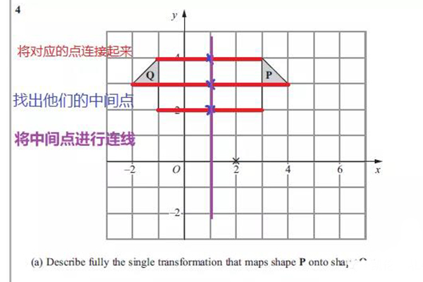 IGCSE数学Rotation题目做题技巧 这个做题宝典千万不可错过内容图片_2