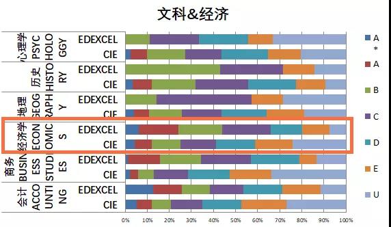 Alevel经济怎么学 3个冲A*Tips快收下内容图片_2