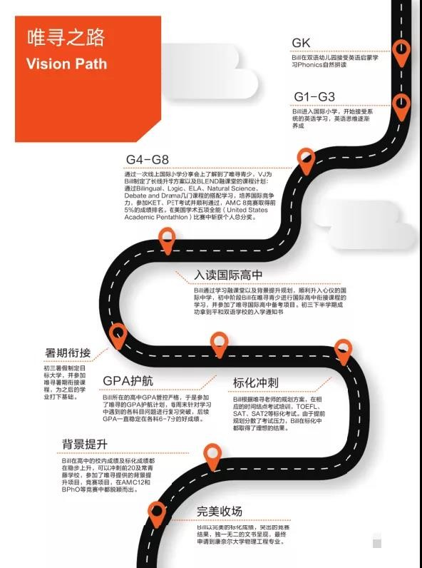 北京顺义区国际学校看重的这项能力 如何从开始培养内容图片_9