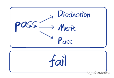 distinction学位是什么意思 一次教你分清所有本科与硕士学位内容图片_3