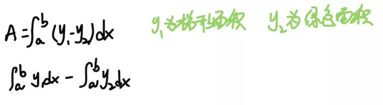 Alevel数学积分求面积解题技巧汇总  学会这些助力拿A内容图片_6
