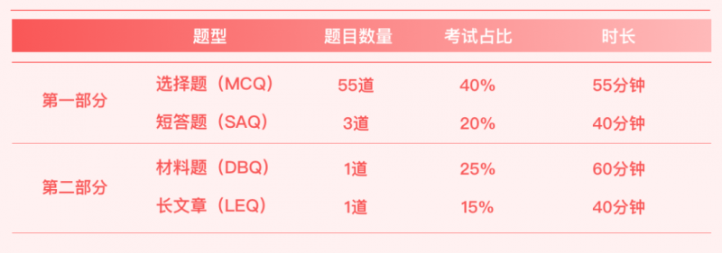 AP世界史复习方法有哪些  除了参考资料时间规划也是非常重要的内容图片_2