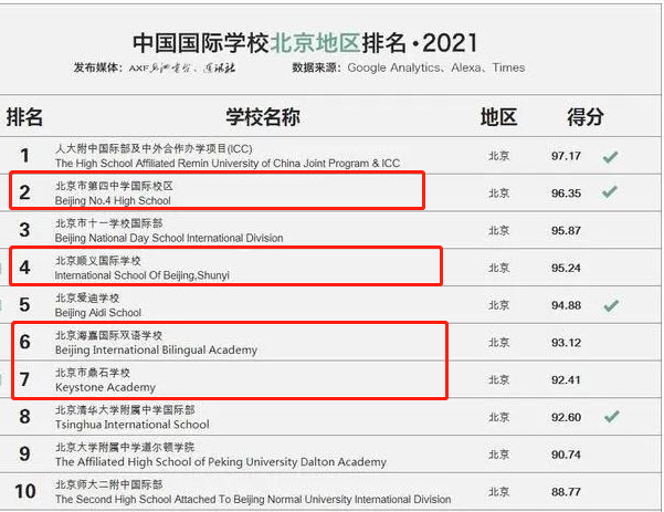 北京顺义区国际学校看重的这项能力 如何从开始培养内容图片_5