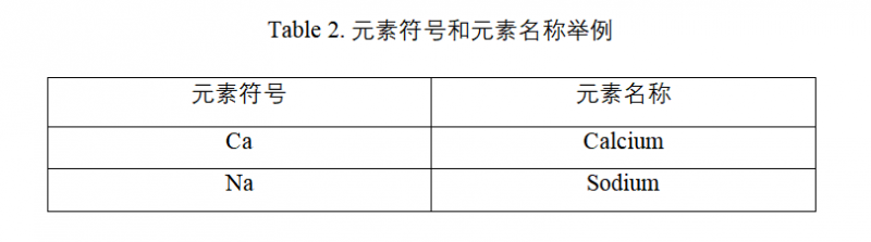 攻克3大AP化学学习重难点    躺赢申请名下之路内容图片_1