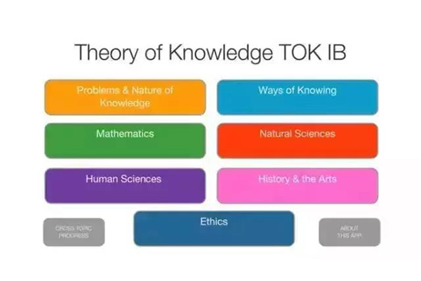IBTOK写作结构指南 教你化实为虚紧握3分内容图片_2
