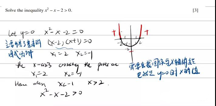 Alevel数学二次函数解法讲解   学会这3重函数题从此不用愁内容图片_2
