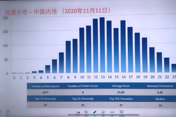 2020年AMC难度讲解  快来看看你是奖牌得主吗内容图片_1