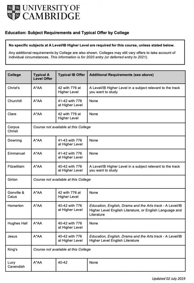 想申请英国G5教育专业 高排名低要求的神仙学校不考虑吗内容图片_8