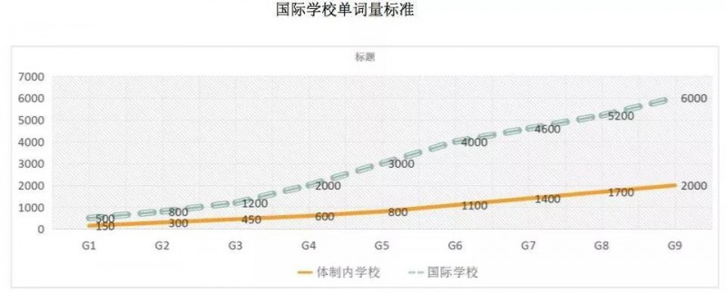 上海国际国际学校录取要求整理 光成绩好远远不够内容图片_5