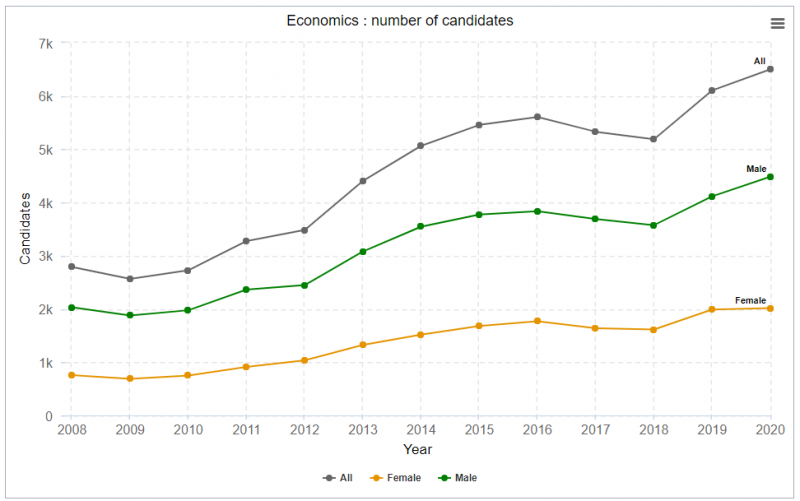2020GCSE拿A率最高的国际课程是什么 A/7分率53%的物理内容图片_6
