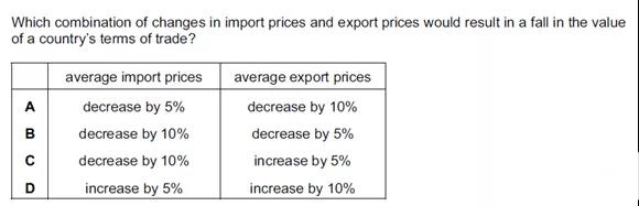 Alevel宏观经济Terms of trade考点讲解 考A*的锦囊妙计在这里内容图片_3