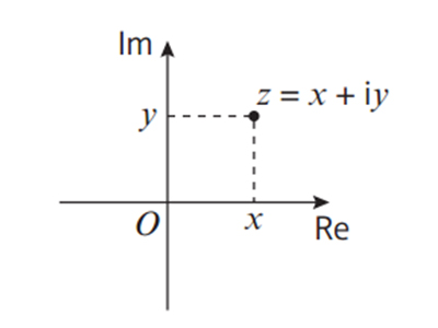 ALEVEL高数Complex number3类图像分析 再抽象也能帮你读懂