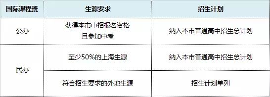 上海国际国际学校录取要求整理 光成绩好远远不够内容图片_2