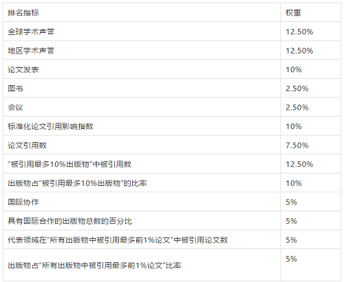 2021爱丁堡大学世界排名发布 碾压LSE荣登全英TOP5内容图片_2