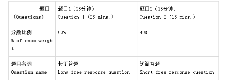 AP物理C力学真题解析 这么写简答题更好拿理想分内容图片_2