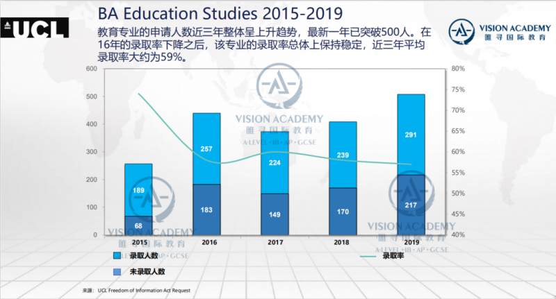 拿了7年世界 UCL教育学院申请难吗 内容图片_10