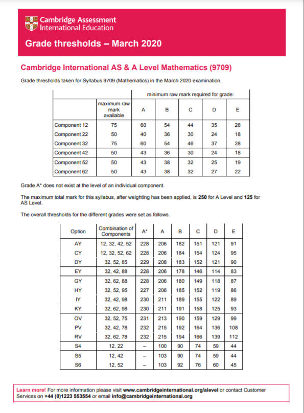 CIE考试局ALEVEL分数怎么算 A*原来是这样诞生的内容图片_2