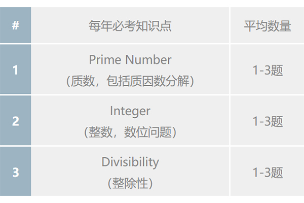AMC高频考点汇总 掌握这些你就是奖项得主内容图片_7