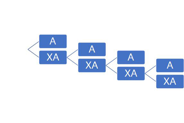 AS数学随机变量知识点讲解   想学好S1这个知识点至关重要内容图片_2