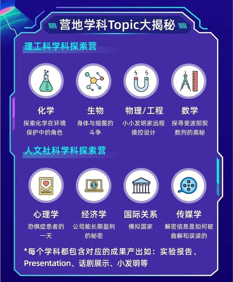 2021年国际学校春招结束后 学员入读国际学校要做何准备内容图片_4