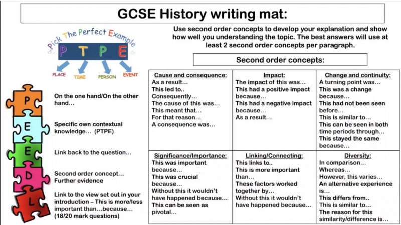 GCSE历史essay怎么写 点击查收结构技巧全攻略内容图片_2