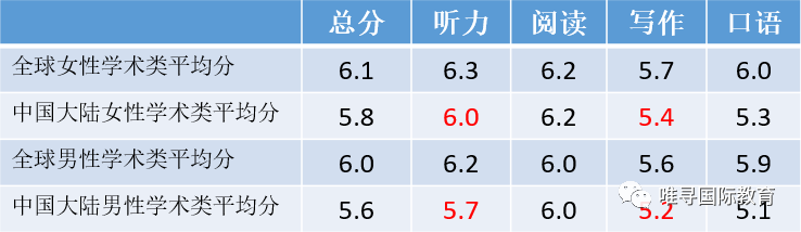 想申请英国大学雅思要求最低6.5   你知道该如何进阶雅思单项成绩吗内容图片_1