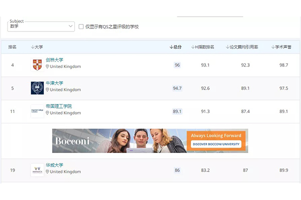 堪比牛剑录取标准的华威大学数学专业要求 你能达到吗内容图片_2