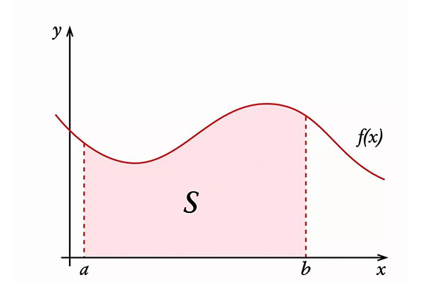 Alevel数学积分求面积解题技巧汇总  学会这些助力拿A内容图片_1