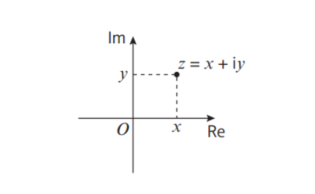 ALEVEL高数Complex number3类图像分析 再抽象也能帮你读懂内容图片_1